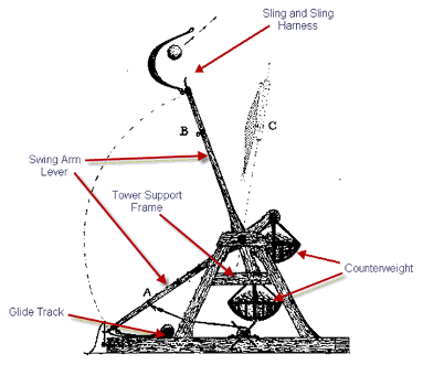 trebuchet technisch